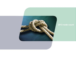 2013 node count
 