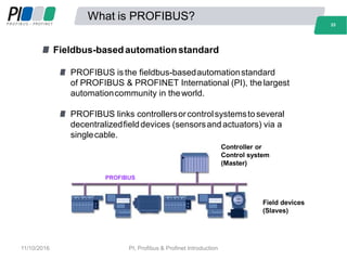 What is PROFIBUS?
PROFIBUS
Field devices
(Slaves)
Controller or
Control system
(Master)
Fieldbus-basedautomationstandard
PROFIBUS is the fieldbus-basedautomationstandard
of PROFIBUS & PROFINET International (PI), thelargest
automationcommunity in theworld.
PROFIBUS links controllersorcontrolsystemstoseveral
decentralizedfielddevices (sensorsandactuators) via a
singlecable.
33
11/10/2016 PI, Profibus & Profinet Introduction
 