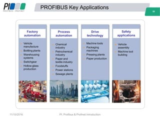 PROFIBUS Key Applications
Vehicle
manufacture
Bottling plants
Warehousing
systems
Switchgear
Hollow glass
production
Vehicle
assembly
Machine tool
building
Chemical
industry
Petrochemical
industry
Paper and
textile industry
Foodstuffs
Power stations
Sewage plants
Machine tools
Packaging
machines
Pressing plants
Paper production
Factory
automation
Process
automation
Drive
technology
Safety
applications
35
11/10/2016 PI, Profibus & Profinet Introduction
 