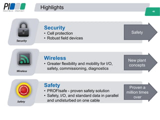 Highlights
46
Safety
• PROFIsafe - proven safety solution
• Safety, I/O, and standard data in parallel
and undisturbed on one cable
Proven a
million times
over
Wireless
• Greater flexibility and mobility for I/O,
safety, commissioning, diagnostics
New plant
concepts
Security
• Cell protection
• Robust field devices
Safety
46
 