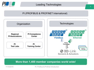 77
Leading Technologies
7
Organization Technologies
Fieldbus Ethernet
Regional
PI Associations
PI Competence
Center
PI
Training Center
PI
Test Labs
More than 1,400 member companies world wide!
WGs
PI (PROFIBUS & PROFINET International)
Proxy
Technology
Sensors & Actuators
7
11/10/2016 PI, Profibus & Profinet Introduction
 