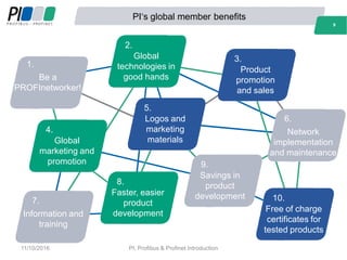 PI‘s global member benefits
Be a
PROFInetworker!
1.
Global
technologies in
good hands
2.
Product
promotion
and sales
3.
Network
implementation
and maintenance
6.
Global
marketing and
promotion
4.
Logos and
marketing
materials
5.
Information and
training
7.
Faster, easier
product
development
8.
Savings in
product
development
9.
Free of charge
certificates for
tested products
10.
9
11/10/2016 PI, Profibus & Profinet Introduction
 