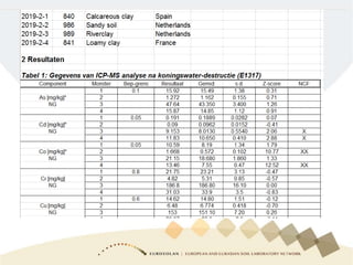 Z-scores at the laboratory
• Input from the participants
 