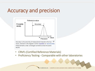 Accuracy and precision
• CRM’s (Certified Reference Materials)
• Proficiency Testing - Comparable with other laboratories
 