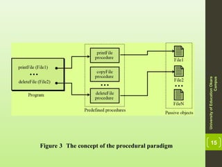 Introduction to programing languages part 1 | PPT