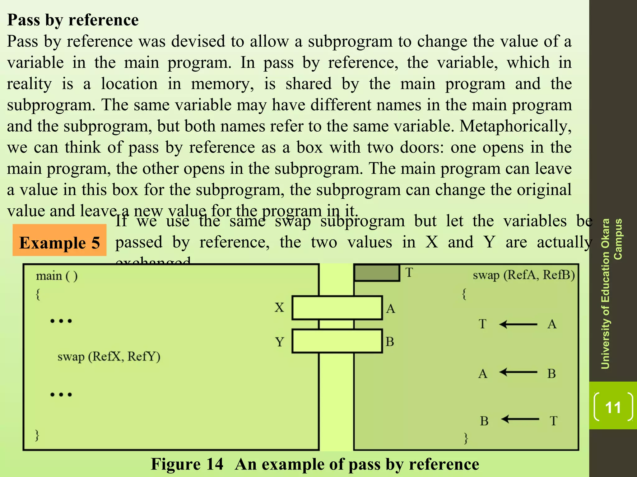 11 UniversityofEducationOkara Campus Pass by reference Pass by reference was devised to allow a subprogram to change the value of a variable in the main program. In pass by reference, the variable, which in reality is a location in memory, is shared by the main program and the subprogram. The same variable may have different names in the main program and the subprogram, but both names refer to the same variable. Metaphorically, we can think of pass by reference as a box with two doors: one opens in the main program, the other opens in the subprogram. The main program can leave a value in this box for the subprogram, the subprogram can change the original value and leave a new value for the program in it. Example 5 If we use the same swap subprogram but let the variables be passed by reference, the two values in X and Y are actually exchanged. Figure 14 An example of pass by reference 