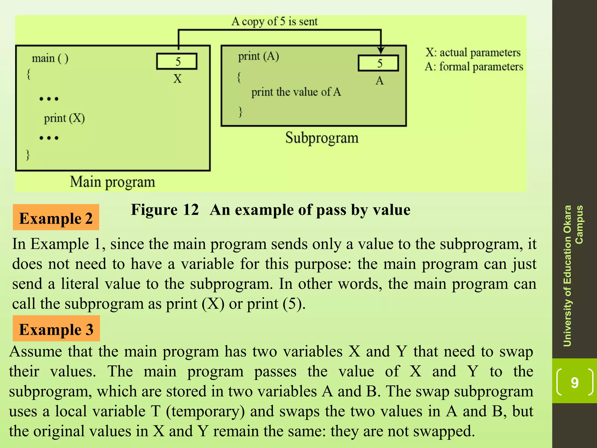 9 Figure 12 An example of pass by value UniversityofEducationOkara Campus Example 2 In Example 1, since the main program sends only a value to the subprogram, it does not need to have a variable for this purpose: the main program can just send a literal value to the subprogram. In other words, the main program can call the subprogram as print (X) or print (5). Example 3 Assume that the main program has two variables X and Y that need to swap their values. The main program passes the value of X and Y to the subprogram, which are stored in two variables A and B. The swap subprogram uses a local variable T (temporary) and swaps the two values in A and B, but the original values in X and Y remain the same: they are not swapped. 