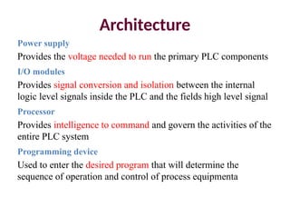 Comprehensive Introduction to Programmable Logic Controllers (PLCs) and ...