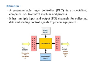 Comprehensive Introduction to Programmable Logic Controllers (PLCs) and ...