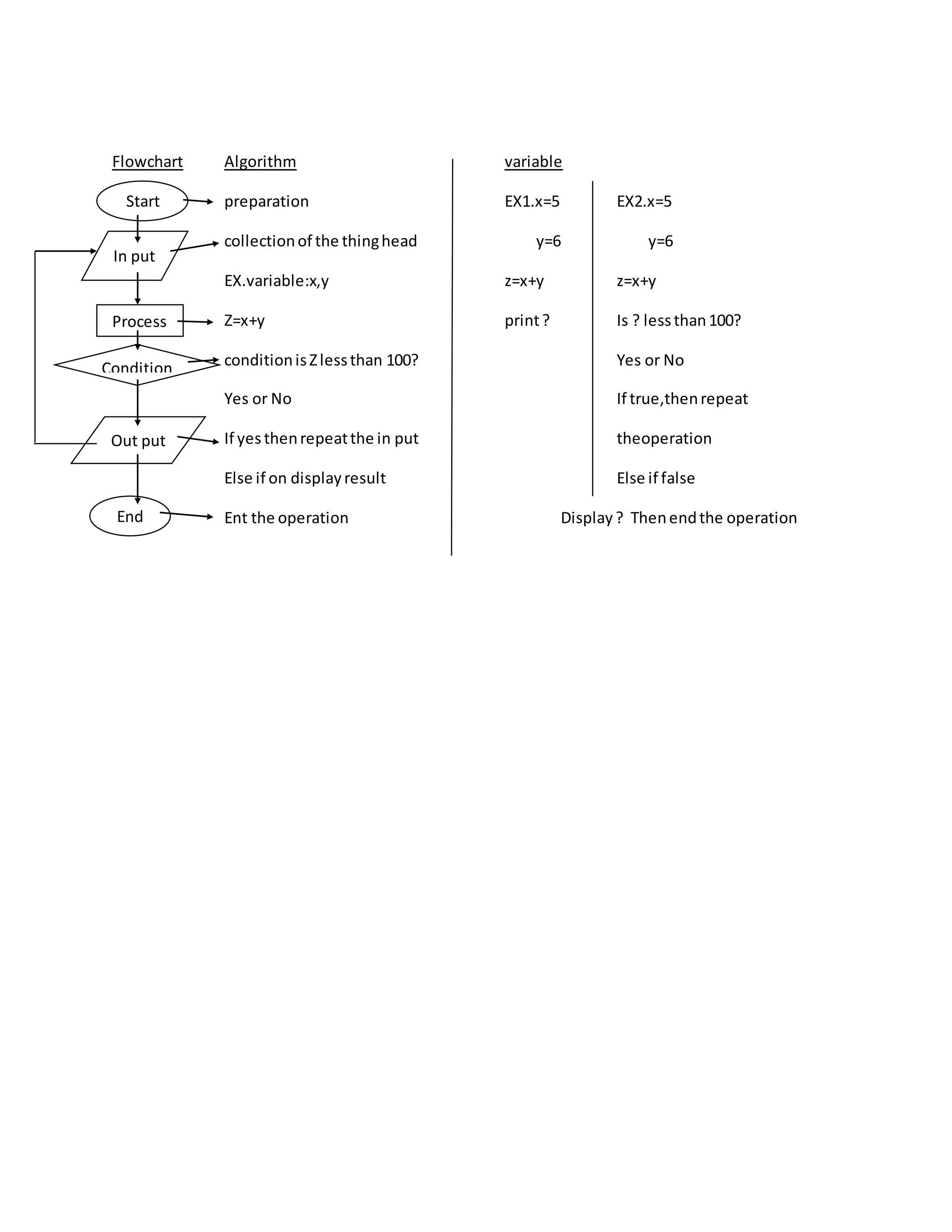 Introduction to programming | PDF