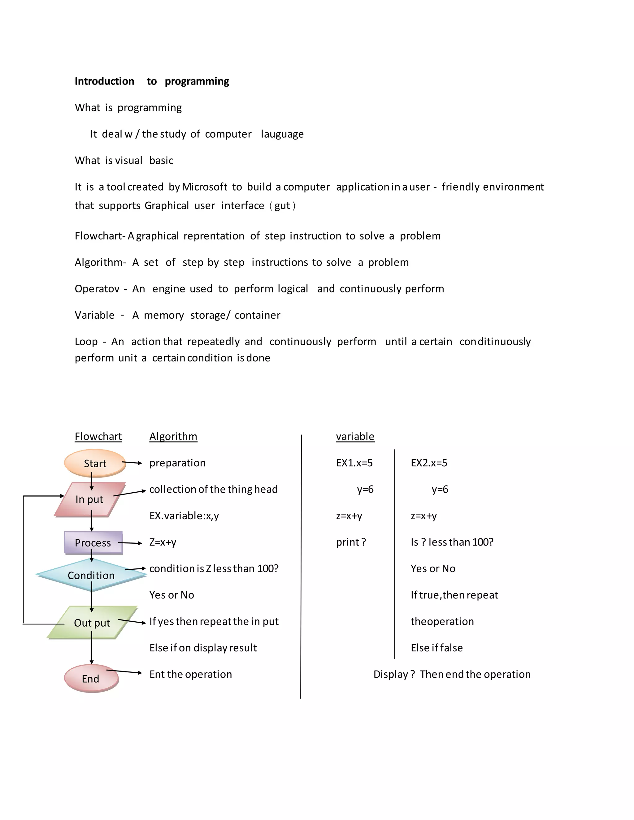 Introduction to programming | PDF
