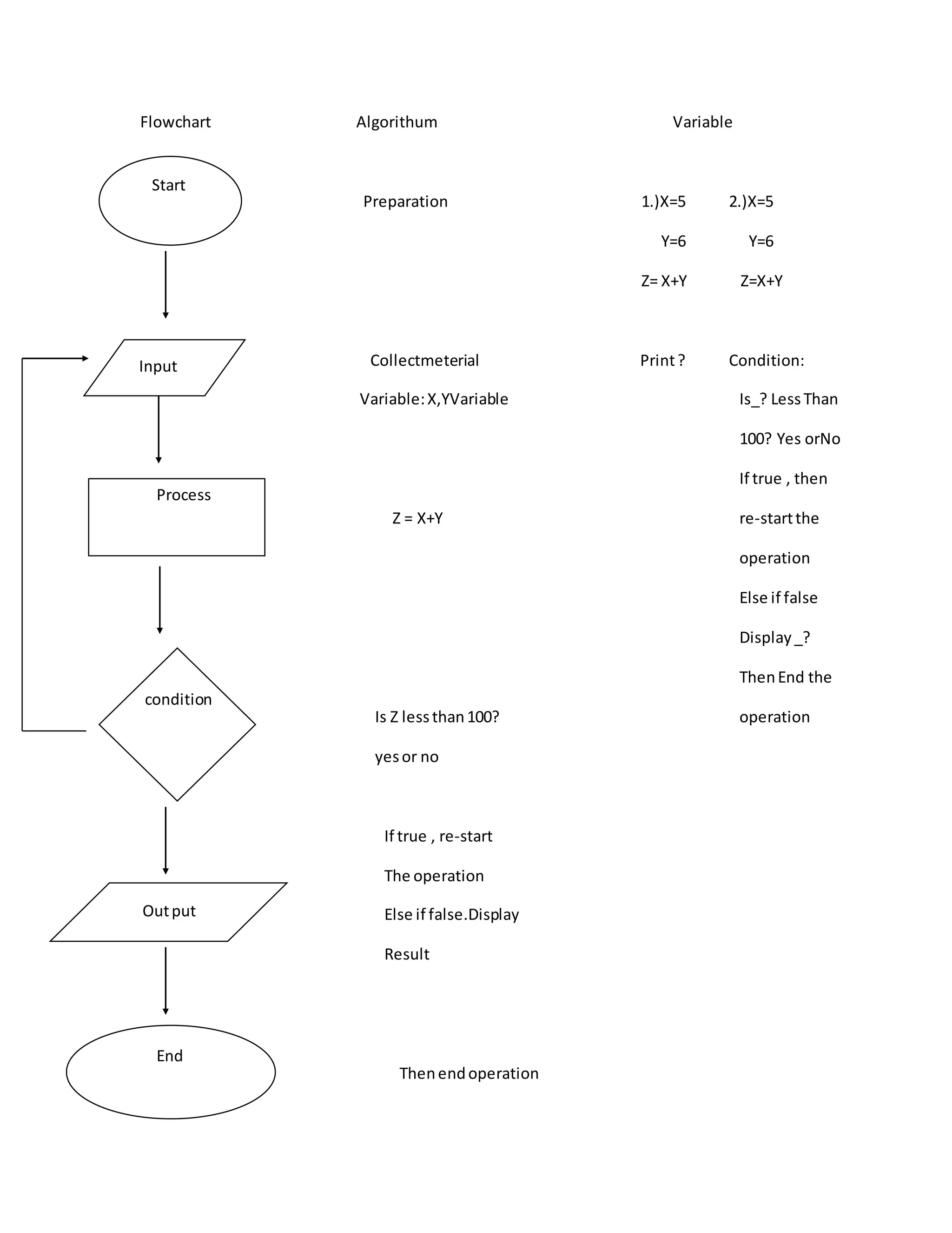 Introduction to programming | PDF image.