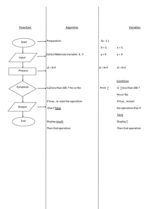 Introduction to programming | PDF