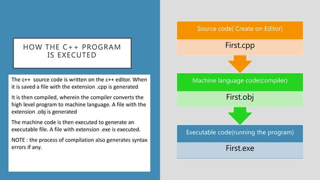 Introduction to programming | PPT
