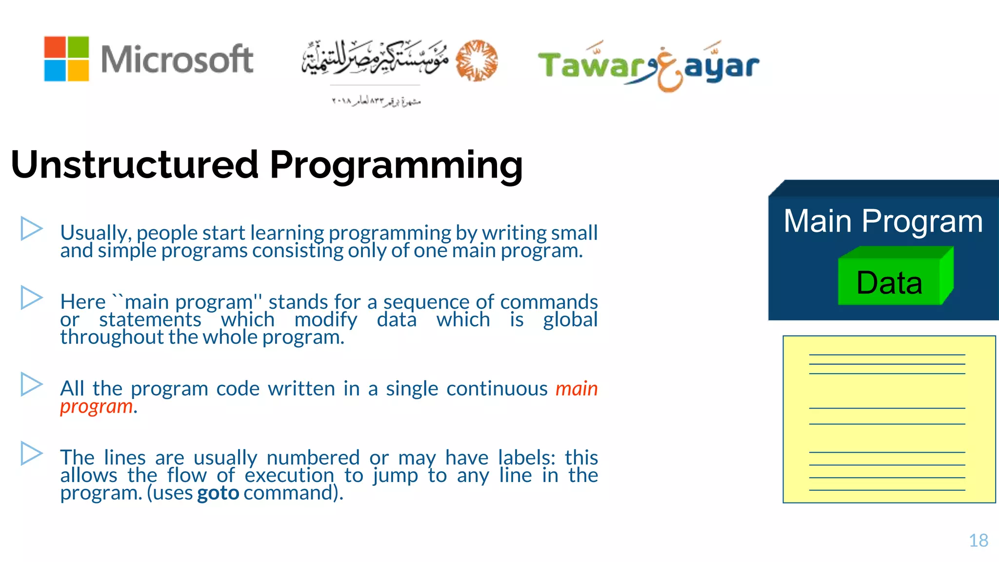 Introduction To programming.pptx