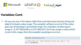 Variables Cont.
▷ As you can see in the above table that each data type (except string and
object) includes value range. The compiler will give an error if the value
goes out of datatype's permitted range. For example, int data type's
range is -2,147,483,648 to 2,147,483,647. So if you assign a value which
is not in this range, then the compiler would give an error.
 
