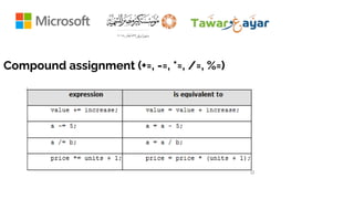 Compound assignment (+=, -=, *=, /=, %=)
 