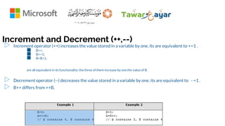 Increment and Decrement (++,--)
▷ Increment operator (++) increases the value stored in a variable by one. its are equivalent to +=1 .
■ B++;
■ B+=1;
■ B=B+1;
are all equivalent in its functionality: the three of them increase by one the value of B.
▷ Decrement operator (--) decreases the value stored in a variable by one. its are equivalent to - =1 .
▷ B++ differs from ++B.
 
