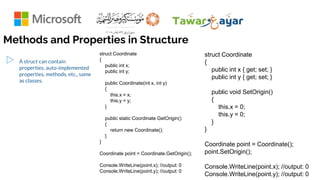 Methods and Properties in Structure
▷ A struct can contain
properties, auto-implemented
properties, methods, etc., same
as classes.
struct Coordinate
{
public int x { get; set; }
public int y { get; set; }
public void SetOrigin()
{
this.x = 0;
this.y = 0;
}
}
Coordinate point = Coordinate();
point.SetOrigin();
Console.WriteLine(point.x); //output: 0
Console.WriteLine(point.y); //output: 0
struct Coordinate
{
public int x;
public int y;
public Coordinate(int x, int y)
{
this.x = x;
this.y = y;
}
public static Coordinate GetOrigin()
{
return new Coordinate();
}
}
Coordinate point = Coordinate.GetOrigin();
Console.WriteLine(point.x); //output: 0
Console.WriteLine(point.y); //output: 0
 