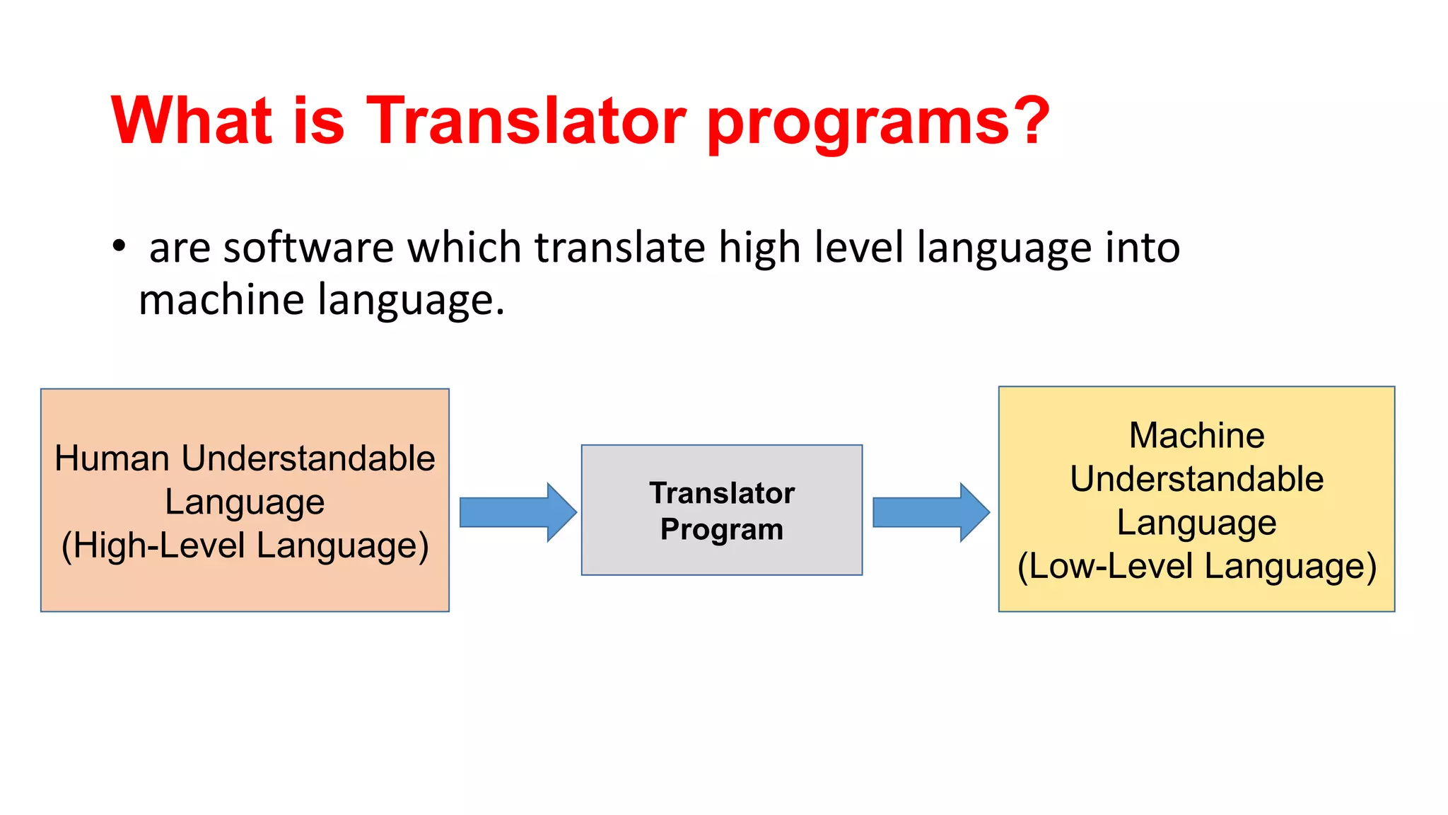 What is Translator programs?
• are software which translate high level language into
machine language.
Human Understandable
Language
(High-Level Language)
Translator
Program
Machine
Understandable
Language
(Low-Level Language)
 
