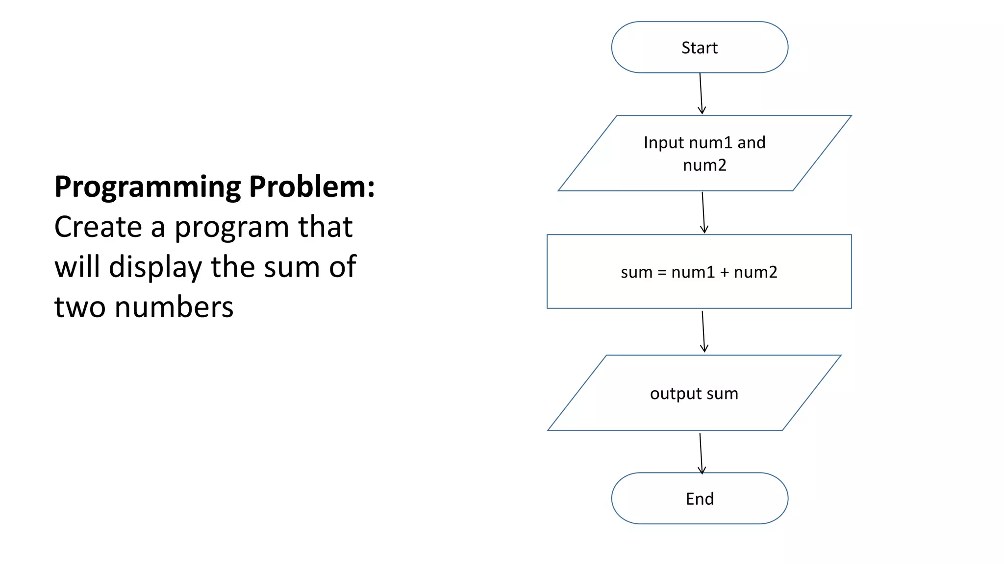Introduction_to_Programming.pptx