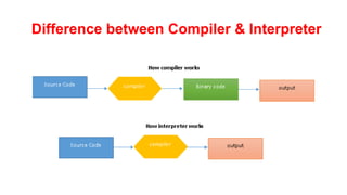 Difference between Compiler & Interpreter
 