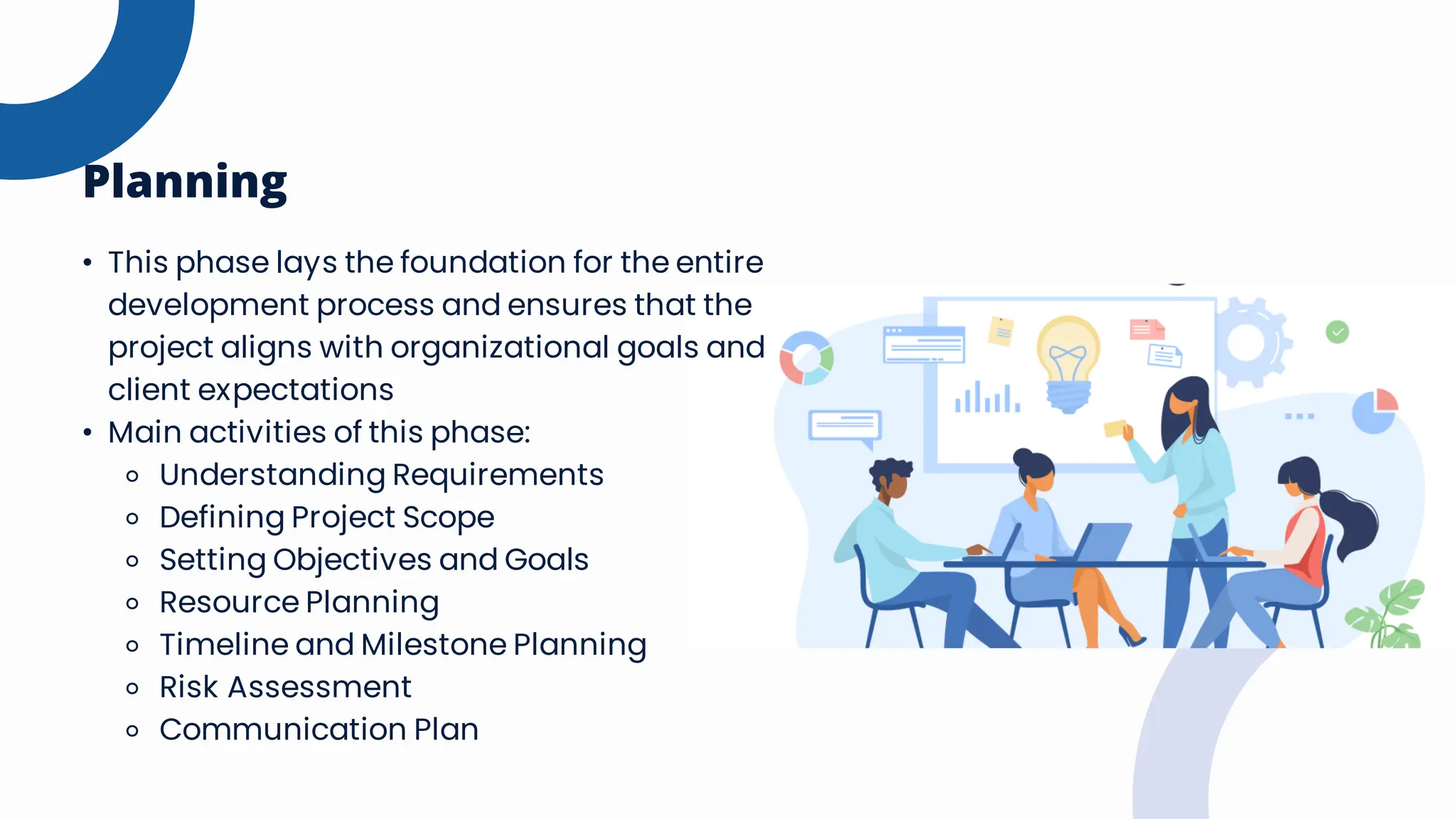 • This phase lays the foundation for the entire
development process and ensures that the
project aligns with organizational goals and
client expectations
• Main activities of this phase:
⚬ Understanding Requirements
⚬ Defining Project Scope
⚬ Setting Objectives and Goals
⚬ Resource Planning
⚬ Timeline and Milestone Planning
⚬ Risk Assessment
⚬ Communication Plan
Planning
 