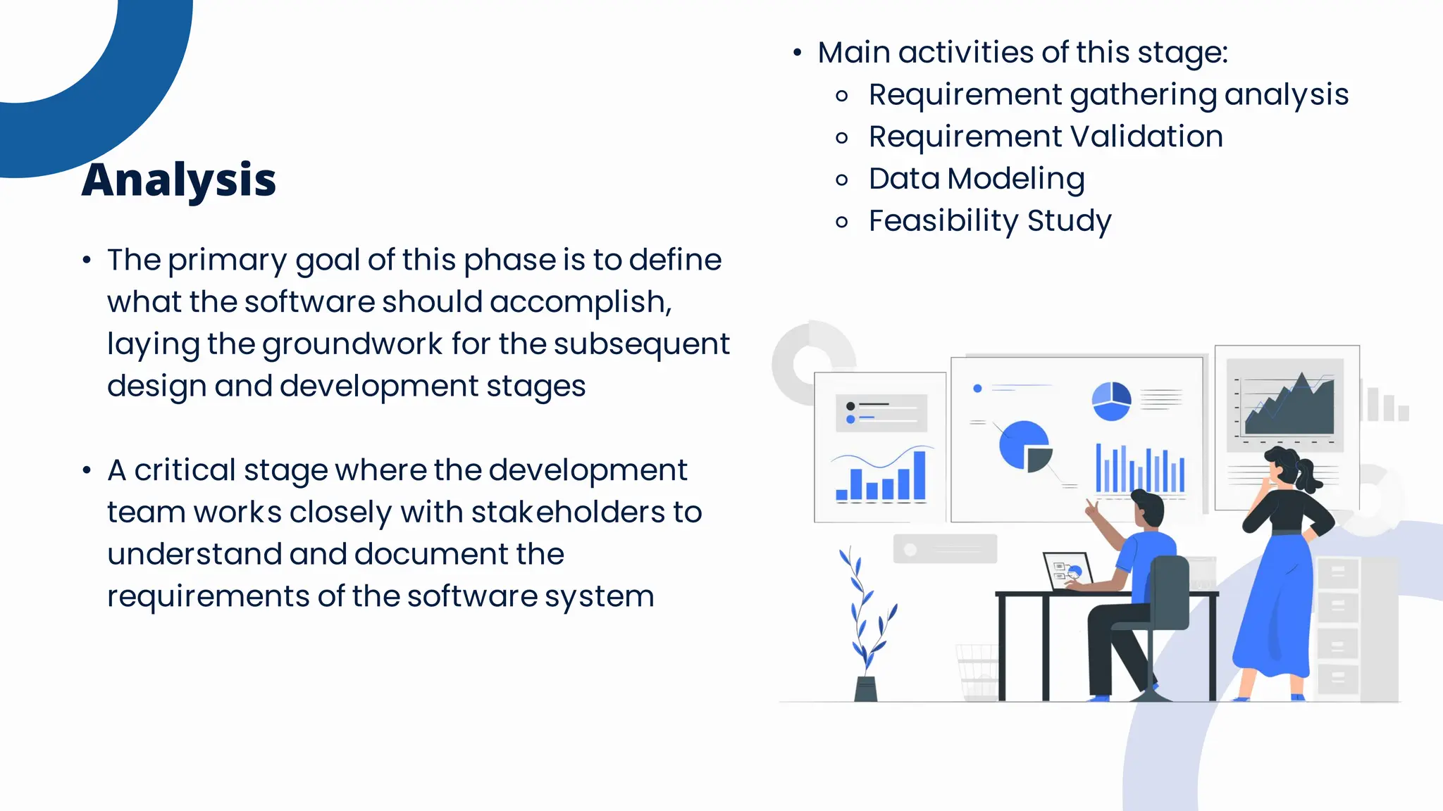 • The primary goal of this phase is to define
what the software should accomplish,
laying the groundwork for the subsequent
design and development stages
• A critical stage where the development
team works closely with stakeholders to
understand and document the
requirements of the software system
Analysis
• Main activities of this stage:
⚬ Requirement gathering analysis
⚬ Requirement Validation
⚬ Data Modeling
⚬ Feasibility Study
 