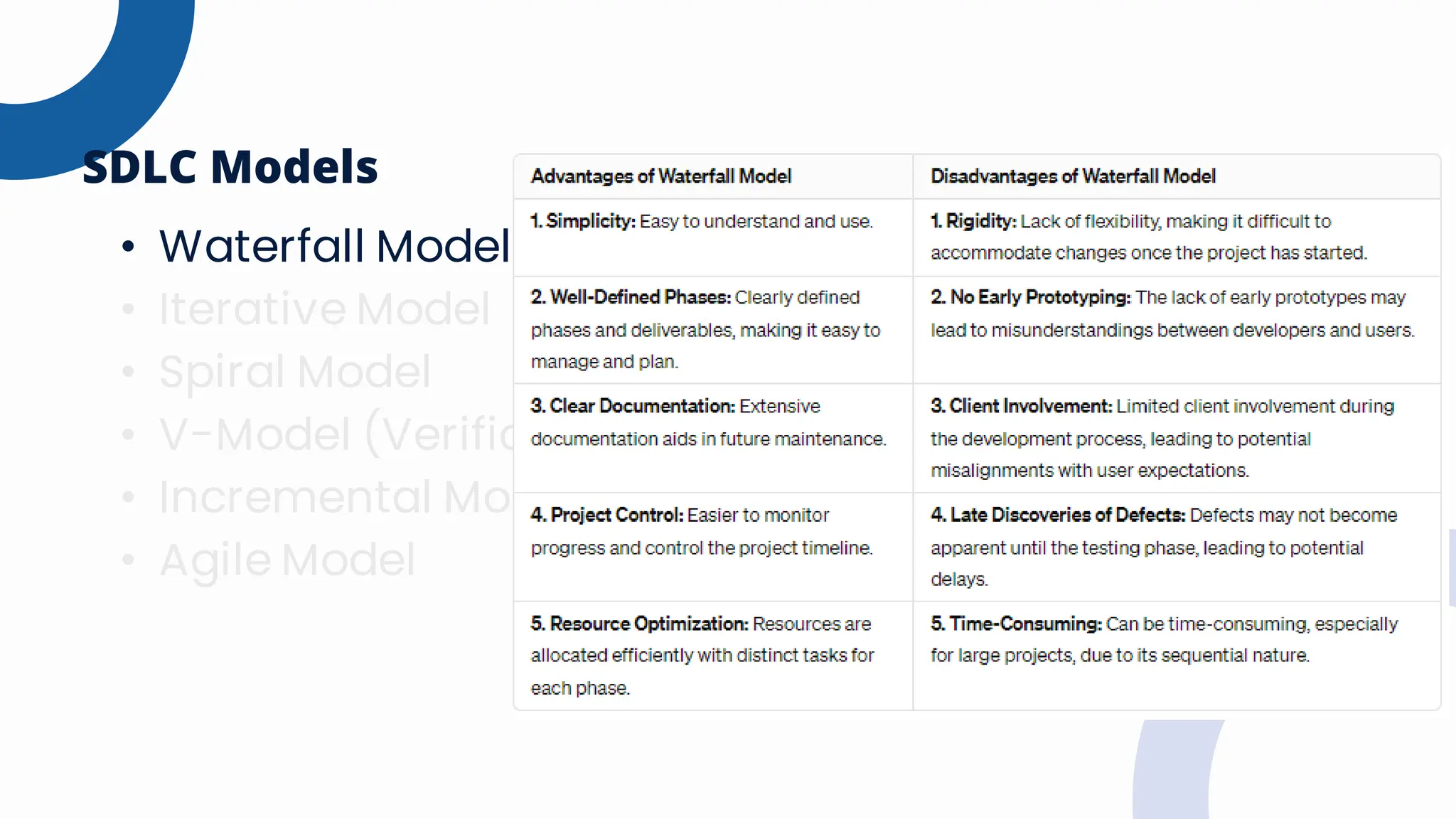 • Waterfall Model
• Iterative Model
• Spiral Model
• V-Model (Verification and Validation Model)
• Incremental Model
• Agile Model
SDLC Models
 
