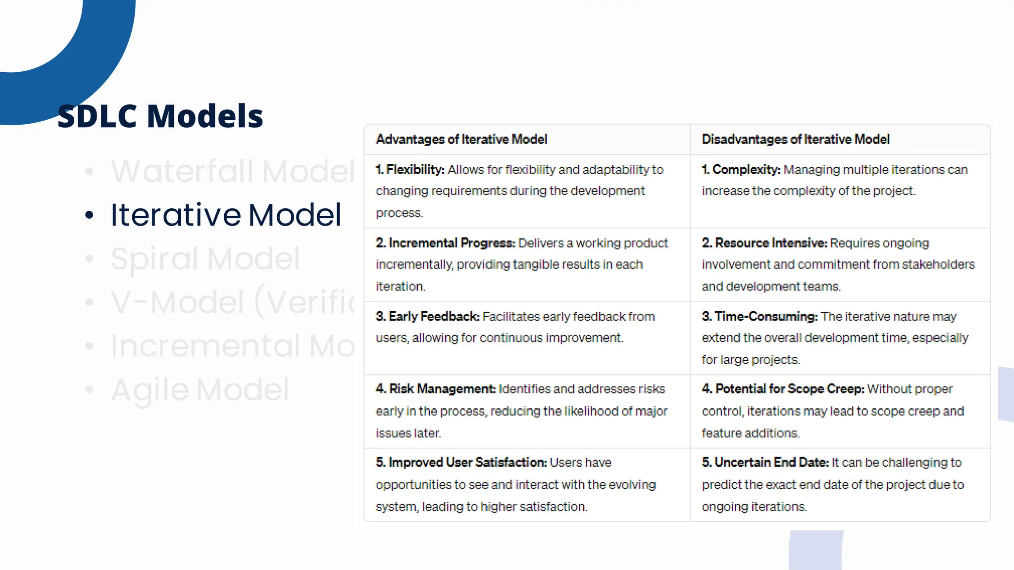 • Waterfall Model
• Iterative Model
• Spiral Model
• V-Model (Verification and Validation Model)
• Incremental Model
• Agile Model
SDLC Models
 