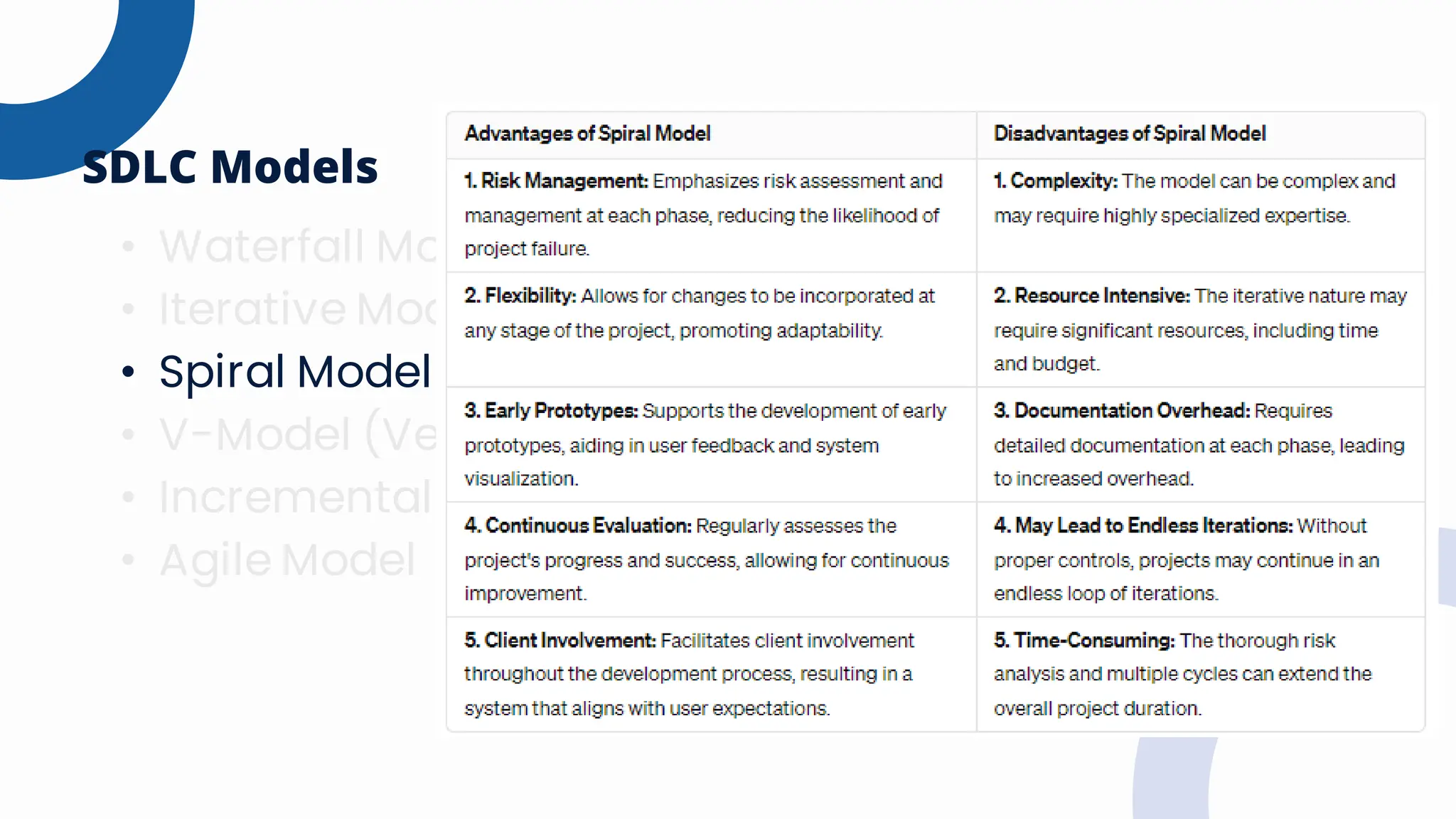 • Waterfall Model
• Iterative Model
• Spiral Model
• V-Model (Verification and Validation Model)
• Incremental Model
• Agile Model
SDLC Models
 
