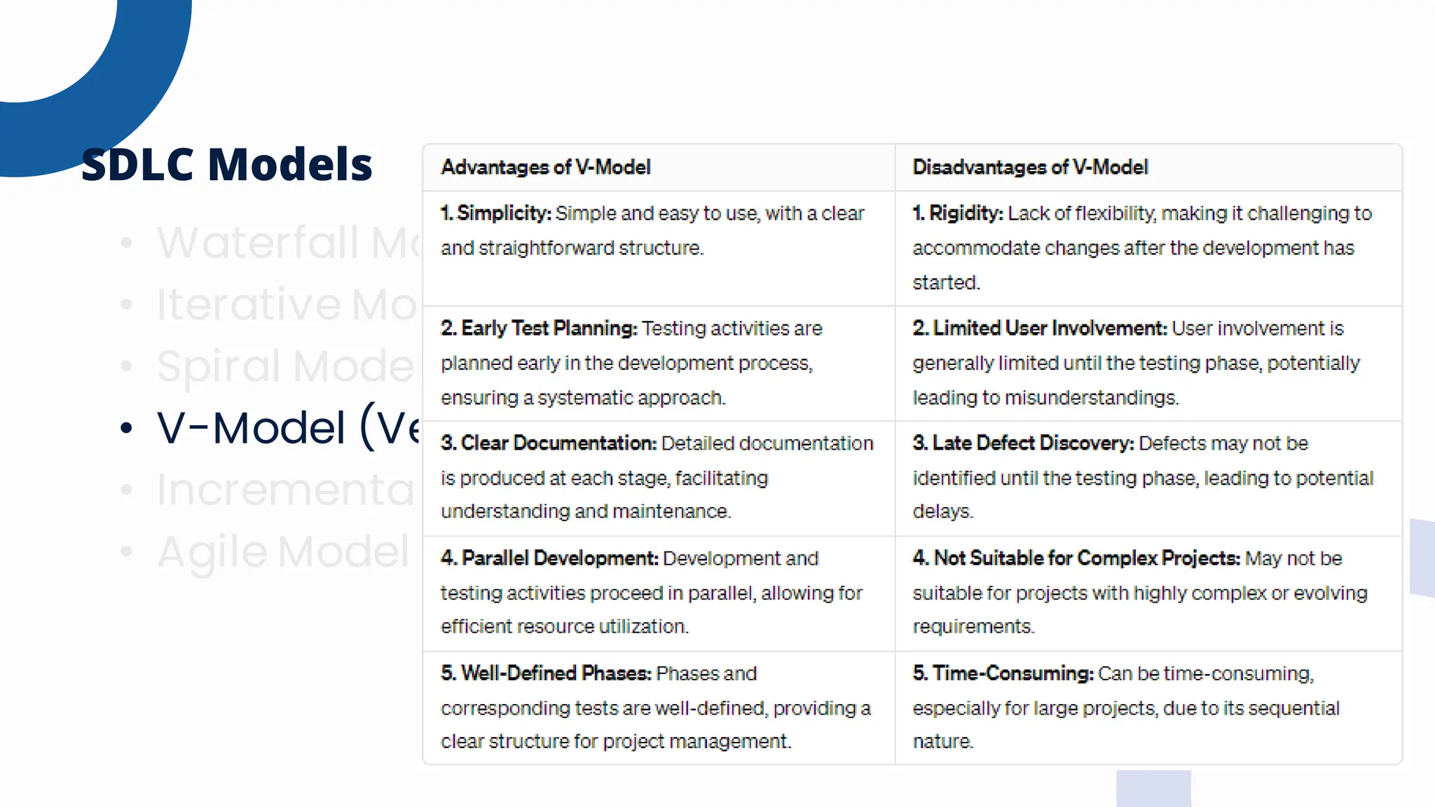 • Waterfall Model
• Iterative Model
• Spiral Model
• V-Model (Verification and Validation Model)
• Incremental Model
• Agile Model
SDLC Models
 