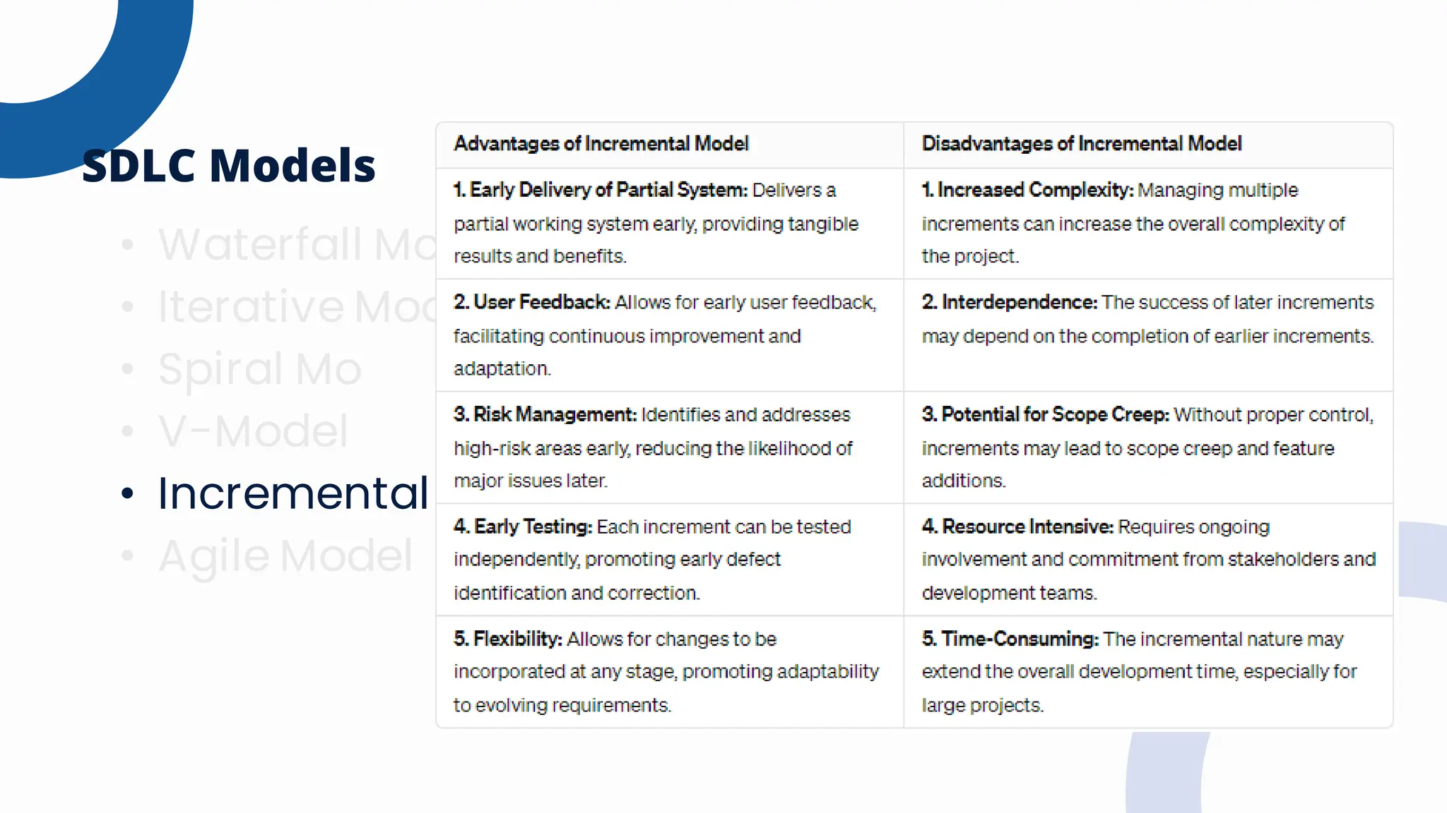 • Waterfall Model
• Iterative Model
• Spiral Mo
• V-Model
• Incremental Model
• Agile Model
SDLC Models
 