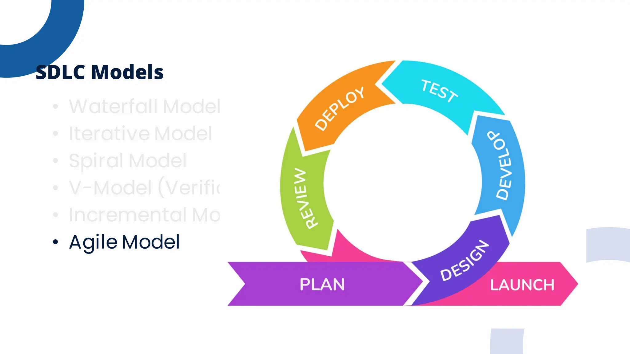• Waterfall Model
• Iterative Model
• Spiral Model
• V-Model (Verification and Validation Model)
• Incremental Model
• Agile Model
SDLC Models
 