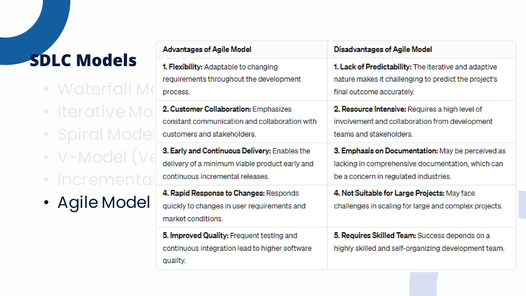 • Waterfall Model
• Iterative Model
• Spiral Model
• V-Model (Verification and Validation Model)
• Incremental Model
• Agile Model
SDLC Models
 