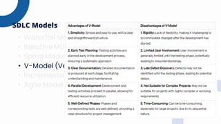 • Waterfall Model
• Iterative Model
• Spiral Model
• V-Model (Verification and Validation Model)
• Incremental Model
• Agile Model
SDLC Models
 