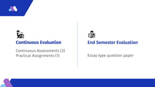 Essay type question paper
End Semester Evaluation
Continuous Assessments (3)
Practical Assignments (1)
Continuous Evaluation
 