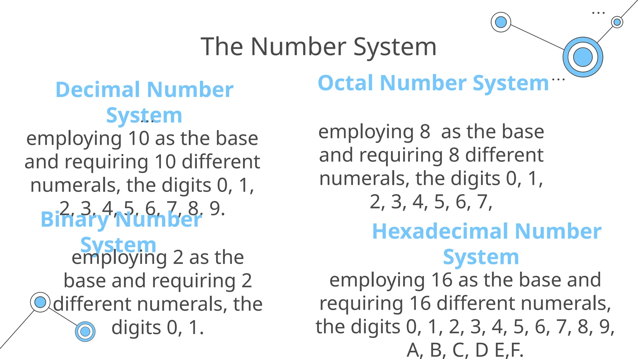 The Number System
Decimal Number
System
employing 10 as the base
and requiring 10 different
numerals, the digits 0, 1,
2, 3, 4, 5, 6, 7, 8, 9.
Binary Number
System
employing 2 as the
base and requiring 2
different numerals, the
digits 0, 1.
Octal Number System
employing 8 as the base
and requiring 8 different
numerals, the digits 0, 1,
2, 3, 4, 5, 6, 7,
Hexadecimal Number
System
employing 16 as the base and
requiring 16 different numerals,
the digits 0, 1, 2, 3, 4, 5, 6, 7, 8, 9,
A, B, C, D E,F.
 