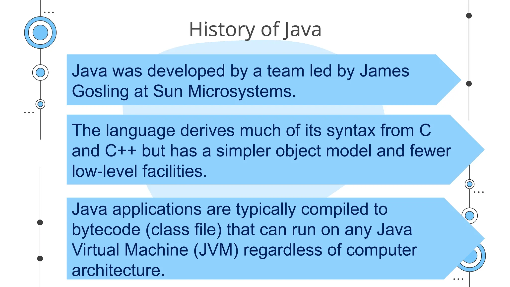 History of Java
Java was developed by a team led by James
Gosling at Sun Microsystems.
The language derives much of its syntax from C
and C++ but has a simpler object model and fewer
low-level facilities.
Java applications are typically compiled to
bytecode (class file) that can run on any Java
Virtual Machine (JVM) regardless of computer
architecture.
 