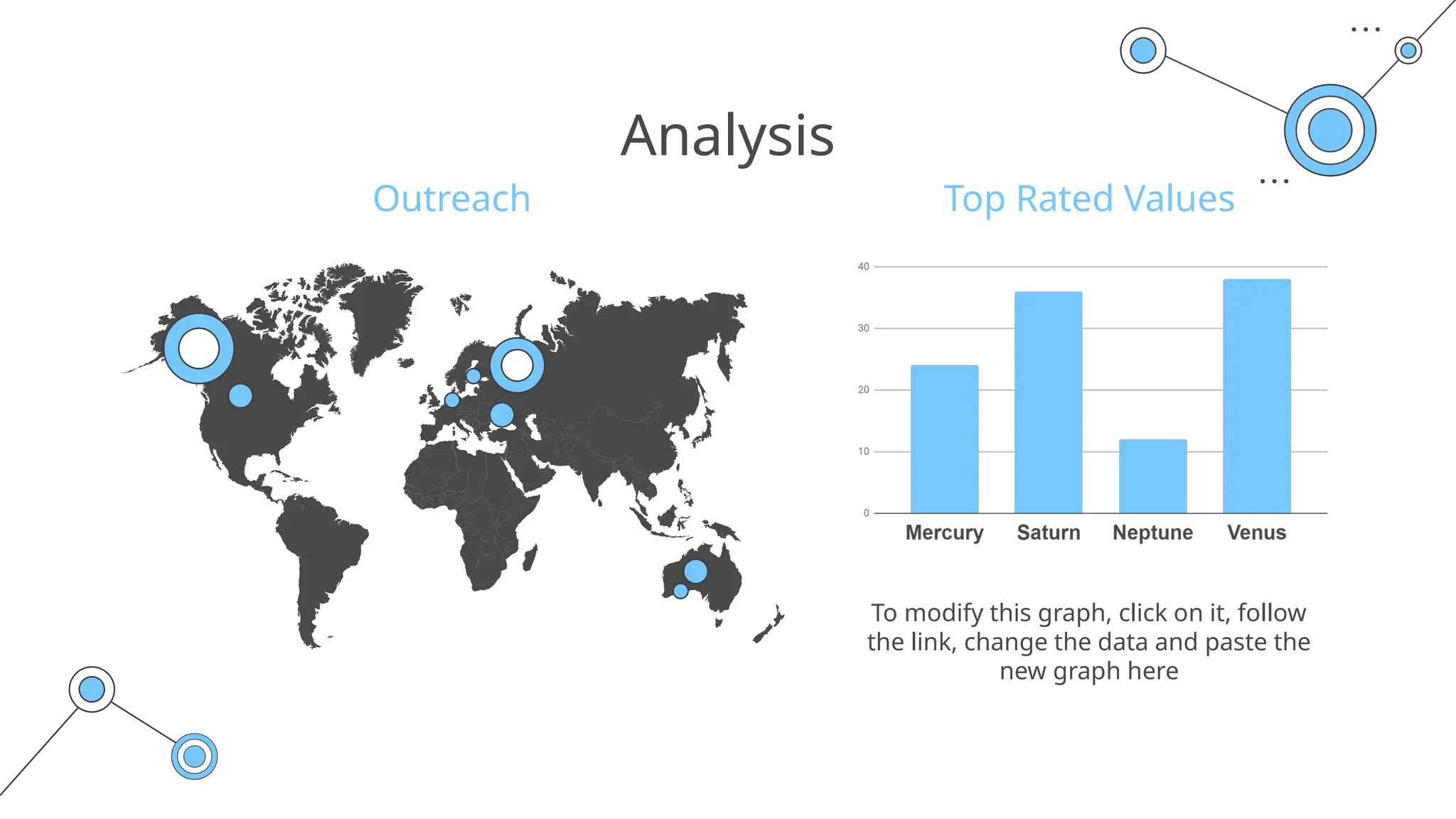 Analysis
Top Rated Values
Outreach
To modify this graph, click on it, follow
the link, change the data and paste the
new graph here
 