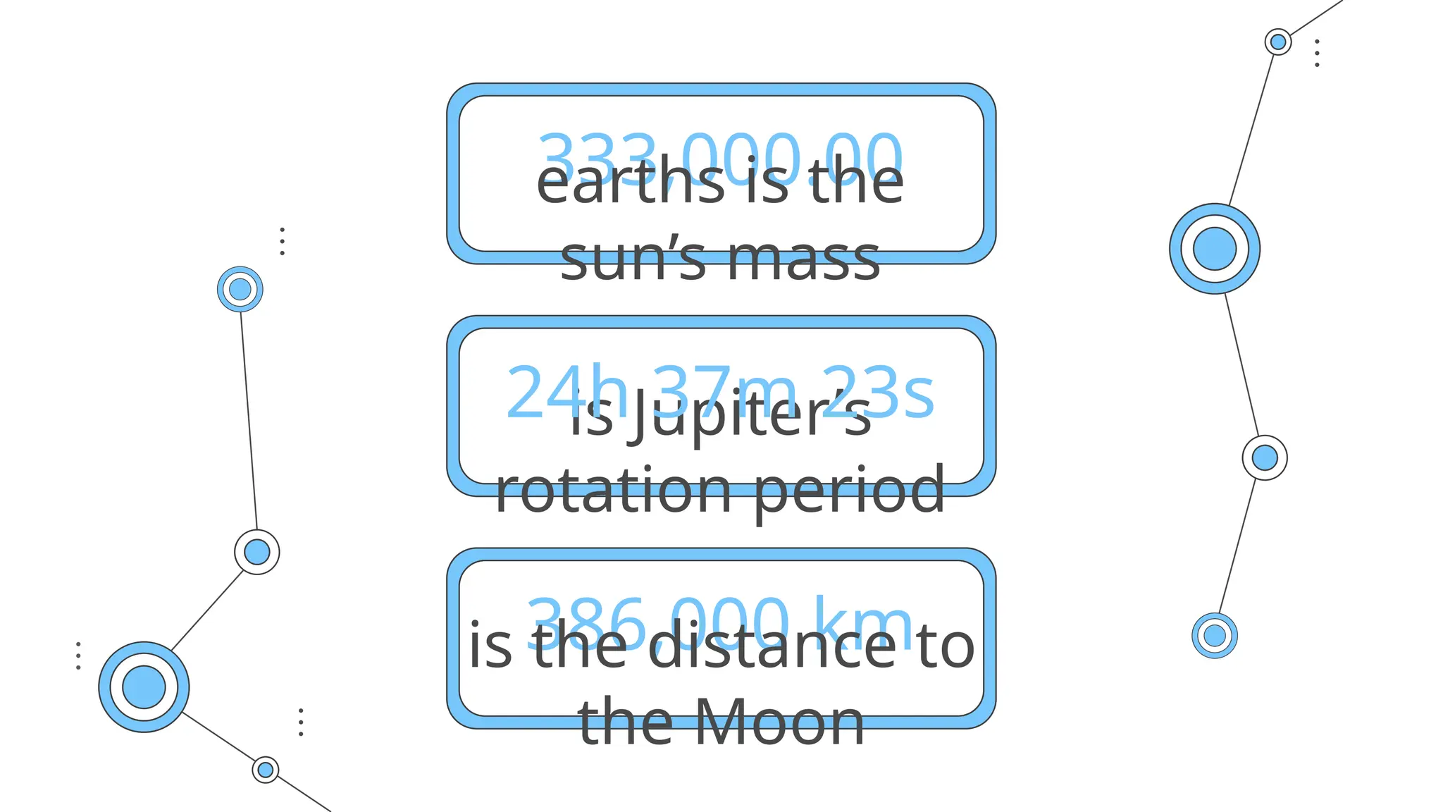 is Jupiter’s
rotation period
333,000.00
earths is the
sun’s mass
24h 37m 23s
386,000 km
is the distance to
the Moon
 