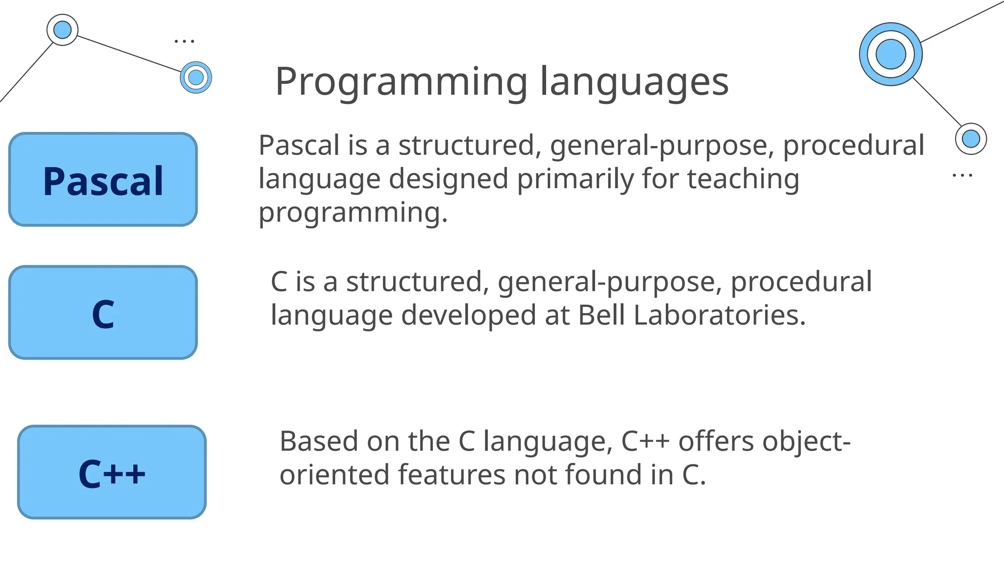 Programming languages
Pascal is a structured, general-purpose, procedural
language designed primarily for teaching
programming.
C is a structured, general-purpose, procedural
language developed at Bell Laboratories.
Pascal
C
Based on the C language, C++ offers object-
oriented features not found in C.
C++
 