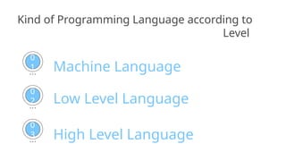 Kind of Programming Language according to
Level
Machine Language
0
1
0
2
0
3
Low Level Language
High Level Language
 