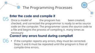 The Programming Processes
Enter the code and compile it
Once a model of the program has been created,
checked, and corrected the programmer is ready to write source
code on the computer. The programmer saves the source code to
a file and begins the process of compiling it. many times as
necessary
05
Correct any errors found during compilati
• If the compiler reports any errors, they must be corrected.
Steps 5 and 6 must be repeated until the program is free of
compile-time errors.
06
 