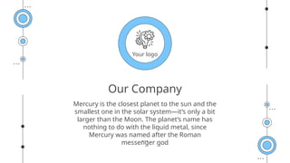 Your logo
Our Company
Mercury is the closest planet to the sun and the
smallest one in the solar system—it’s only a bit
larger than the Moon. The planet’s name has
nothing to do with the liquid metal, since
Mercury was named after the Roman
messenger god
 