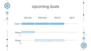 Upcoming Goals
January February March April
Goal 1
Phase
1
Phase
2
 