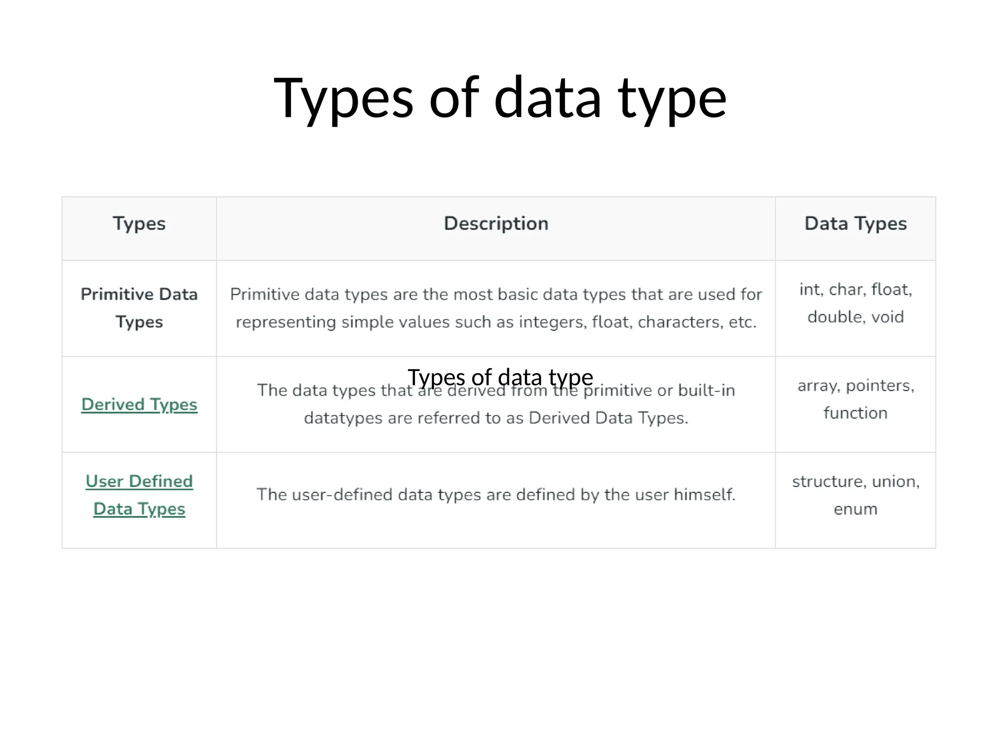 Types of data type
Types of data type
 