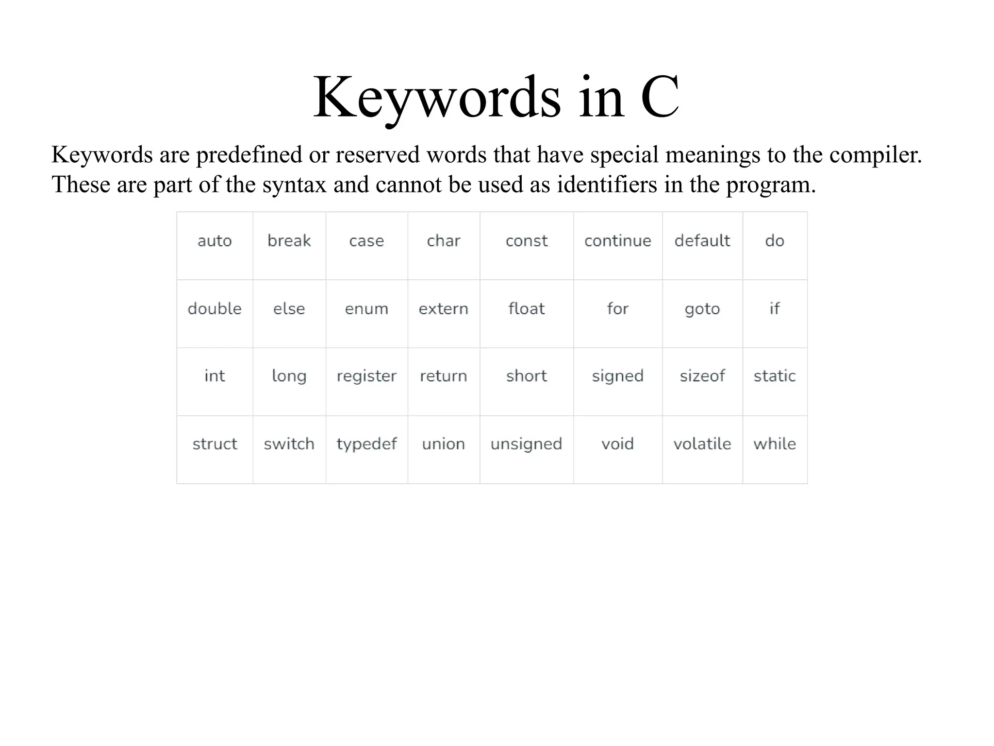 Keywords in C
Keywords are predefined or reserved words that have special meanings to the compiler.
These are part of the syntax and cannot be used as identifiers in the program.
 