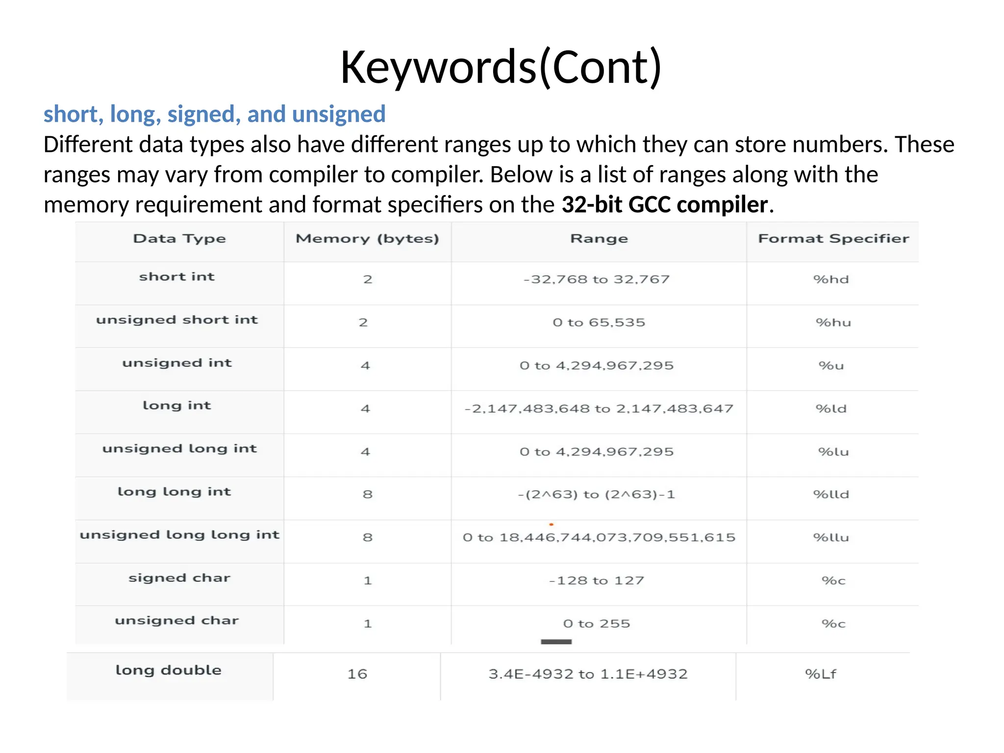 Keywords(Cont)
short, long, signed, and unsigned
Different data types also have different ranges up to which they can store numbers. These
ranges may vary from compiler to compiler. Below is a list of ranges along with the
memory requirement and format specifiers on the 32-bit GCC compiler.
 