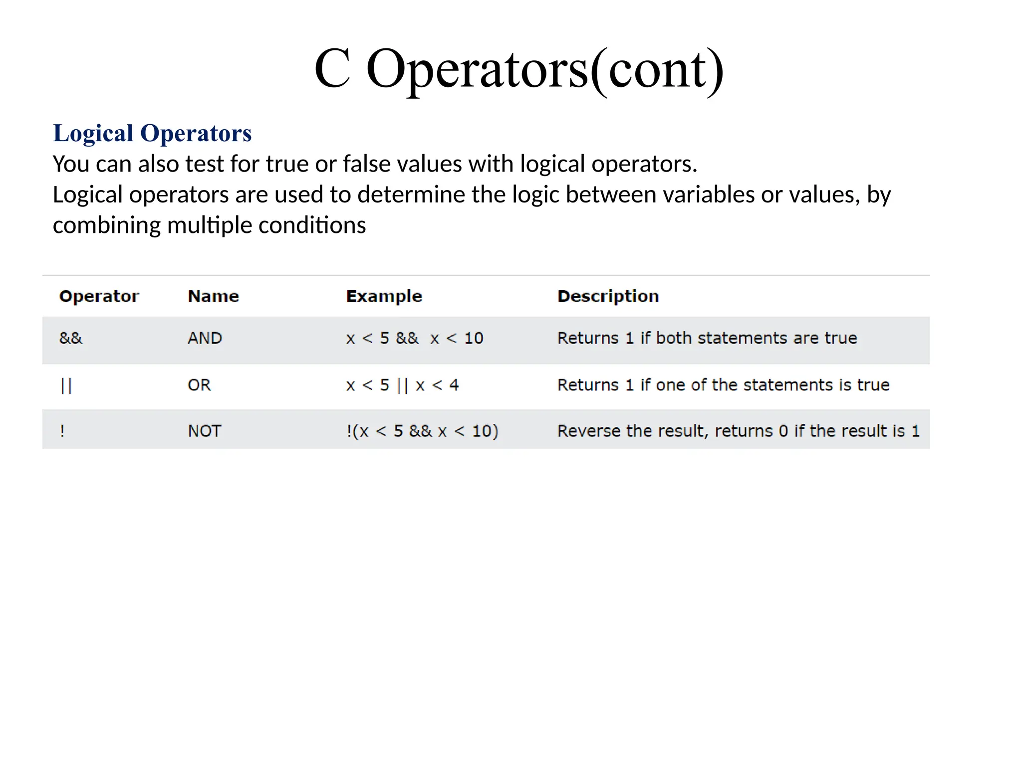 C Operators(cont)
Logical Operators
You can also test for true or false values with logical operators.
Logical operators are used to determine the logic between variables or values, by
combining multiple conditions
 